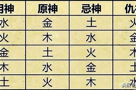 八字喜用神怎麼看